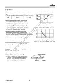 GRM0335C1E4R4BA01D Datasheet Page 18