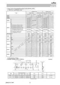 GRM0335C1E820FA01D Datasheet Page 6