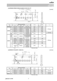 GRM0335C1E820FA01D Datasheet Page 7