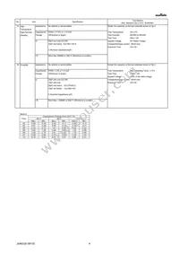 GRM0335C1H1R3CA01D Datasheet Page 4