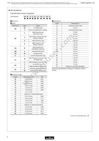 GRM0335C2A820JA01D Datasheet Cover