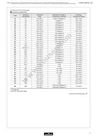 GRM0335C2A820JA01D Datasheet Page 2