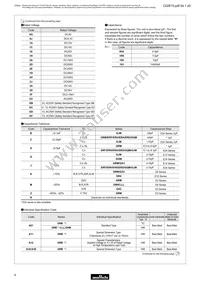 GRM0335C2A820JA01D Datasheet Page 3
