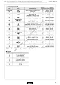 GRM0335C2A820JA01D Datasheet Page 4