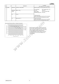 GRM033C80J105ME05E Datasheet Page 4