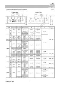 GRM033C80J105ME05E Datasheet Page 8