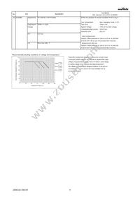 GRM033C80J563ME84D Datasheet Page 4