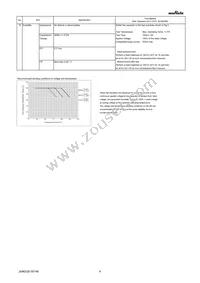 GRM033C81A105ME05E Datasheet Page 4