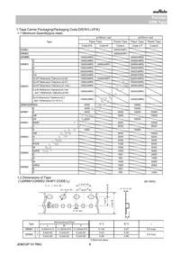 GRM033C81A105ME05E Datasheet Page 6