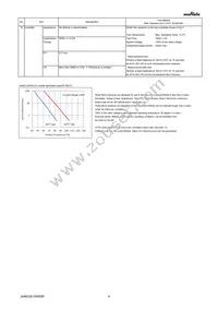 GRM033R60G155ME14E Datasheet Page 4