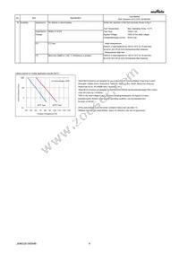 GRM033R60G225ME44D Datasheet Page 4