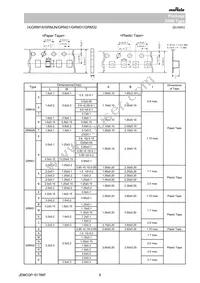 GRM033R60G225ME44D Datasheet Page 8