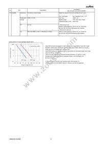 GRM033R60G225ME47E Datasheet Page 4