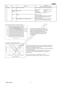 GRM033R60J225ME15E Datasheet Page 4