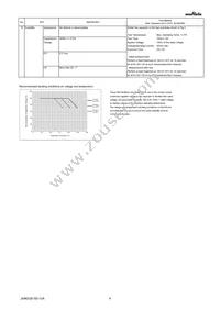 GRM033R60J334ME90D Datasheet Page 4