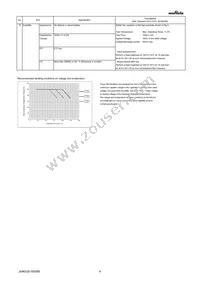 GRM033R60J474ME90D Datasheet Page 4