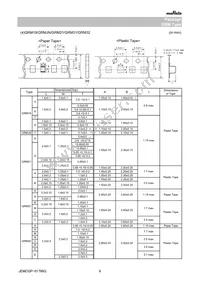 GRM033R60J474ME90D Datasheet Page 8