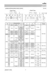 GRM033R61A105ME15E Datasheet Page 7