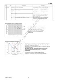 GRM033R61A225ME47E Datasheet Page 4