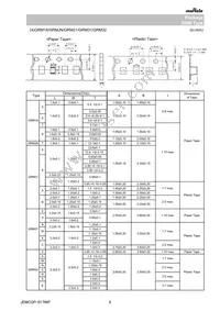 GRM033R61A225ME47E Datasheet Page 8