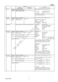 GRM033R61A682KA01E Datasheet Page 3