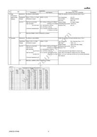 GRM033R61C103MA12D Datasheet Page 4