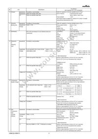 GRM033R61C123ME84D Datasheet Page 3