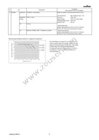 GRM033R61C183ME84D Datasheet Page 4