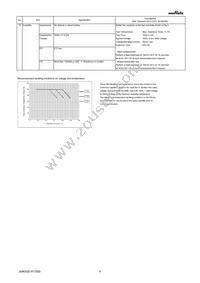 GRM033R61C224KE14D Datasheet Page 4