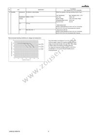 GRM033R61C683KE84J Datasheet Page 4