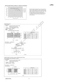 GRM033R61E392MA12D Datasheet Page 4