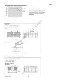 GRM033R61E562KA12D Datasheet Page 4