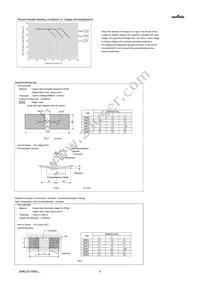 GRM033R61E822MA12D Datasheet Page 4