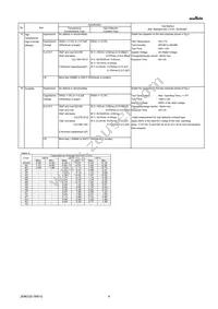 GRM033R71C272KA88D Datasheet Page 4