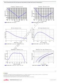 GRM035R60G475ME15D Datasheet Page 2