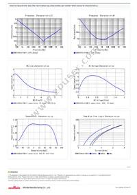 GRM035R60J475ME15D Datasheet Page 2