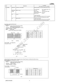 GRM152C80G104ME19D Datasheet Page 4