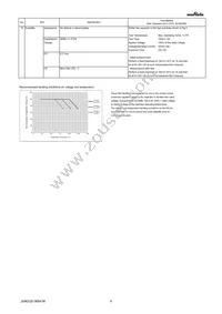 GRM152C80J224KE19D Datasheet Page 4