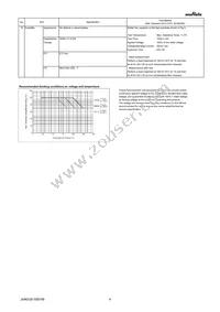 GRM152R61A104ME19D Datasheet Page 4