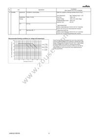 GRM152R61A224KE19D Datasheet Page 4