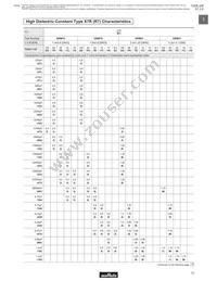 GRM1535C1H8R0DDD5D Datasheet Page 15