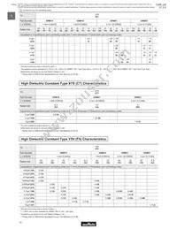 GRM1535C1H8R0DDD5D Datasheet Page 16