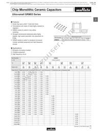 GRM1535C1H8R0DDD5D Datasheet Page 19