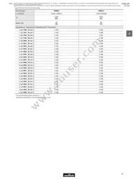 GRM1535C1H8R0DDD5D Datasheet Page 23