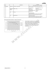 GRM153R60J105ME15D Datasheet Page 4