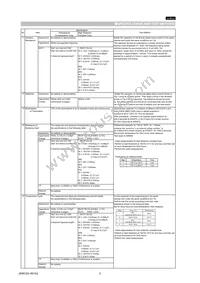 GRM1555C1HR75BA01D Datasheet Page 3