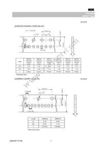 GRM1555C1HR75BA01D Datasheet Page 7