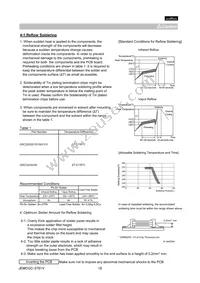 GRM1555C1HR75BA01D Datasheet Page 18