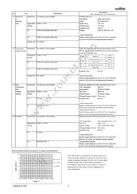 GRM155C80J105ME15D Datasheet Page 3