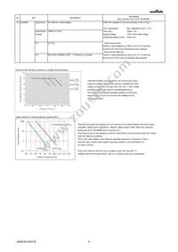 GRM155C80J106ME11J Datasheet Page 4